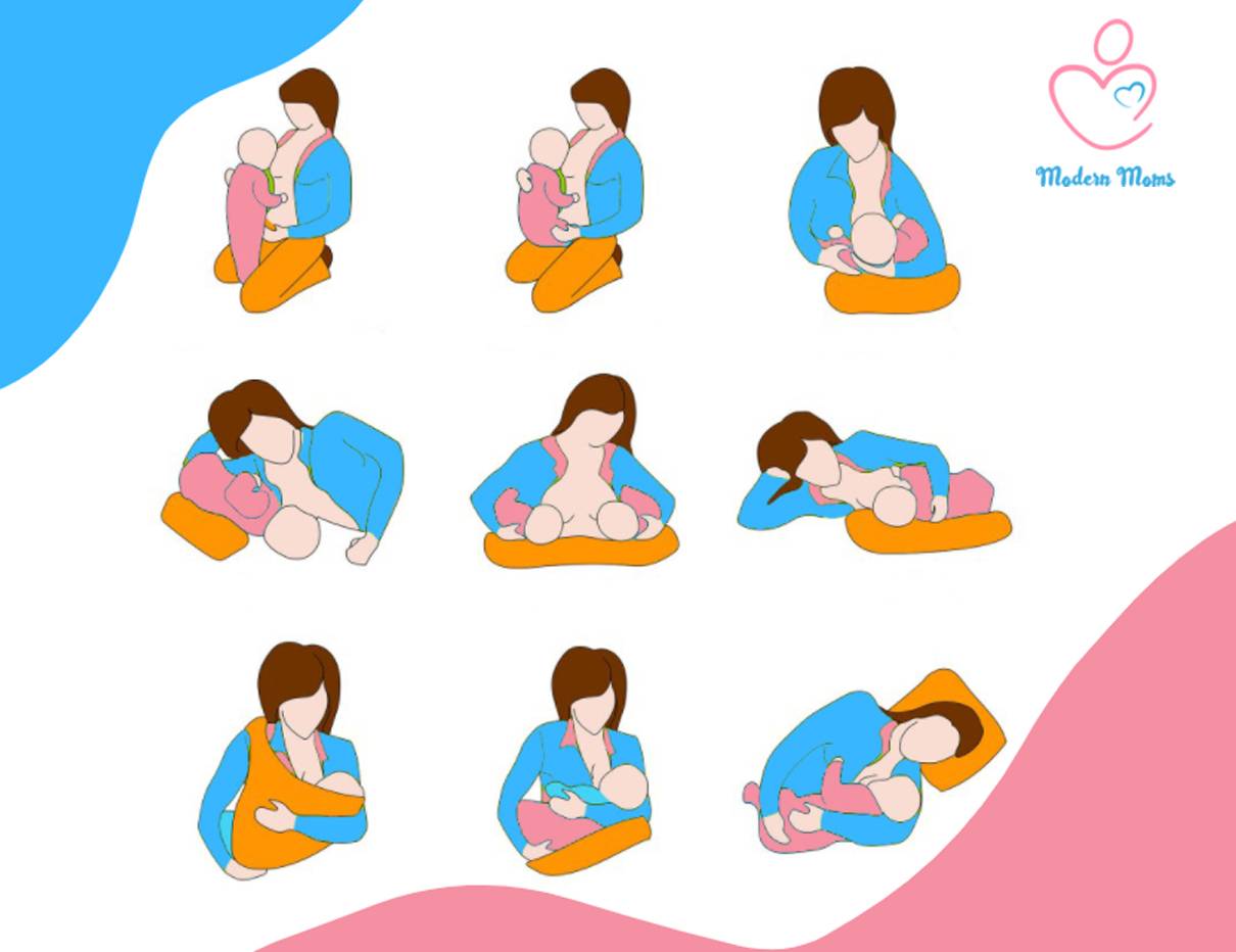 სწორი მოჭიდება, ძუძუთი კვების პოზიციები, 