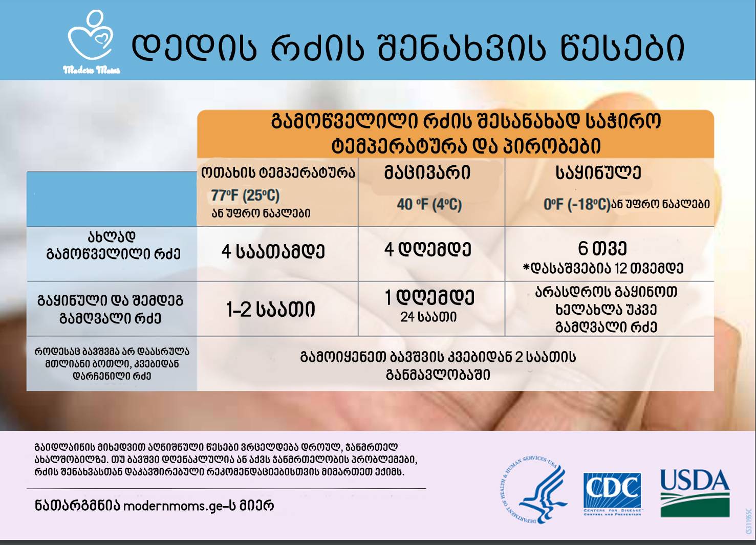 რძის შენახვა, დედის რძის შენახვა, 