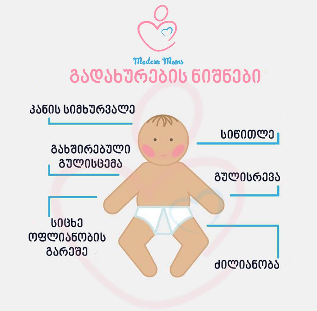 გადახურება ბავშვებში, გადახურება, 