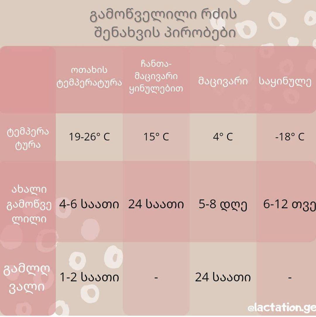 რძის შენახვა, ძუძუთი კვება, 